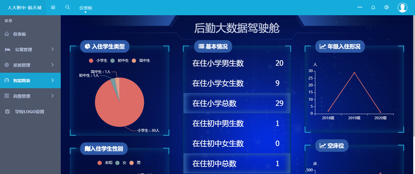 公寓大数据.png