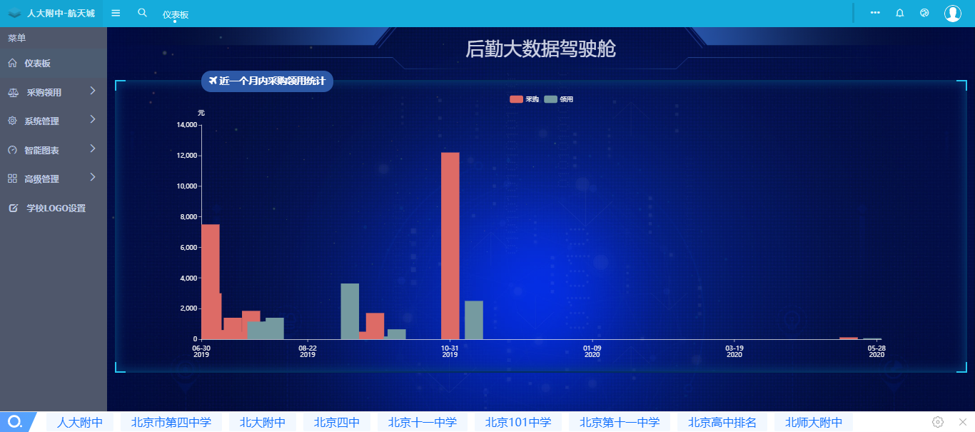 采购领用.png